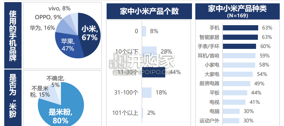 小米SU7首批锁单用户调研报告(34页)-第1张图片 小米SU7首批锁单用户调研报告(34页)-第1张图片