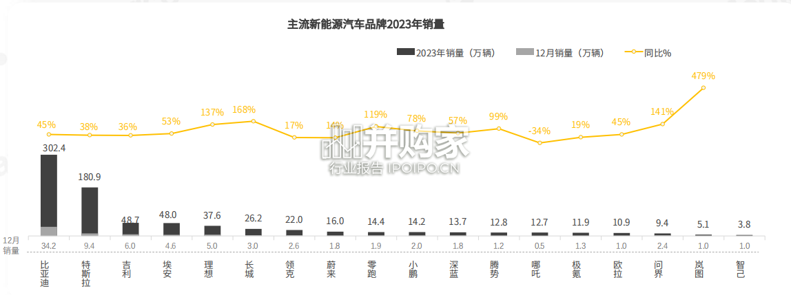 新能源汽车高端受众研究报告(37页)-第1张图片 新能源汽车高端受众研究报告(37页)-第1张图片