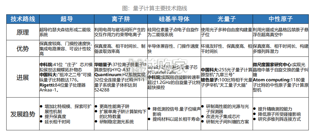 量子信息技术行业报告:量子计算(33页)-第1张图片 量子信息技术行业报告:量子计算(33页)-第1张图片
