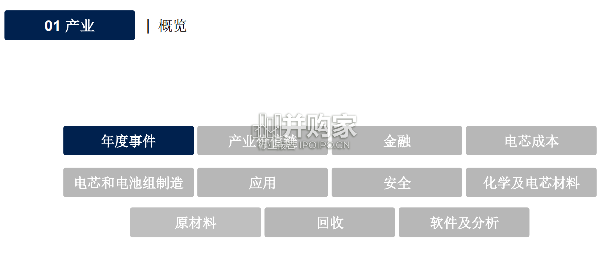 2023-2024电池年度报告(300页)-第1张图片 2023-2024电池年度报告(300页)-第1张图片
