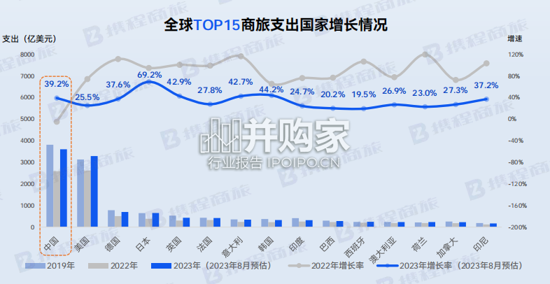 商旅管理市场白皮书(99页)-第1张图片 商旅管理市场白皮书(99页)-第1张图片