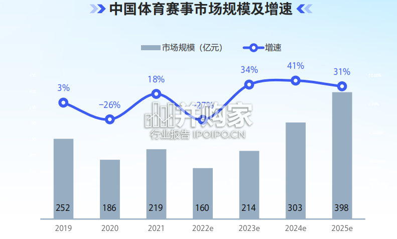 体育营销价值洞察报告(80页)-第1张图片 体育营销价值洞察报告(80页)-第1张图片
