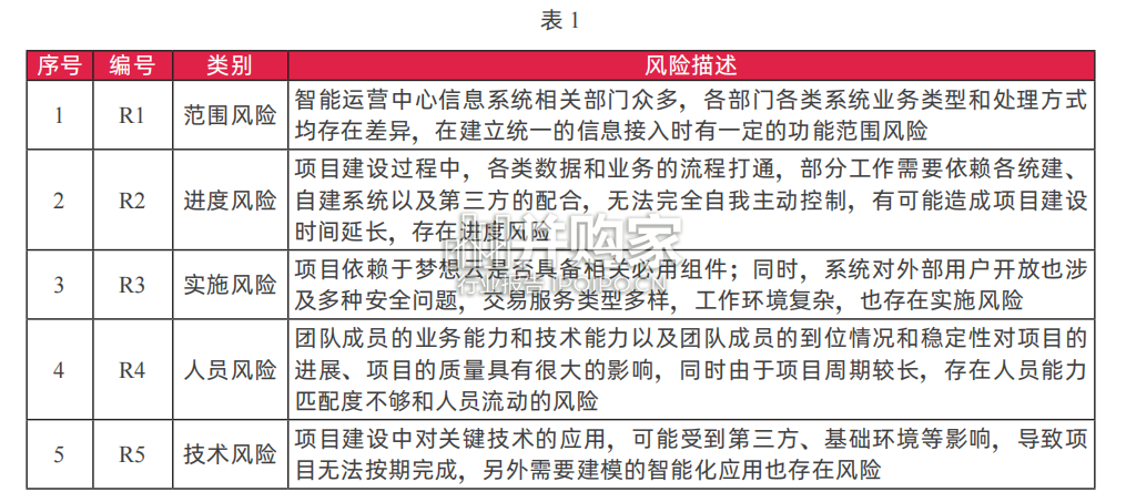 十大央国企数字化标杆案例集研究报告(98页)-第1张图片 十大央国企数字化标杆案例集研究报告(98页)-第1张图片