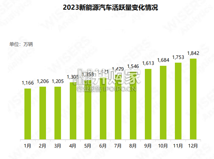 新能源汽车社交媒体推广策略洞察报告(28页)-第1张图片 新能源汽车社交媒体推广策略洞察报告(28页)-第1张图片