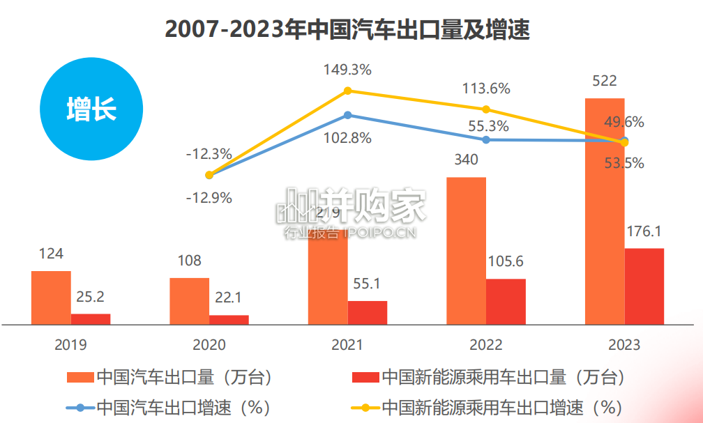 中国新能源汽车出海十大趋势洞察报告(33页)-第1张图片 中国新能源汽车出海十大趋势洞察报告(33页)-第1张图片
