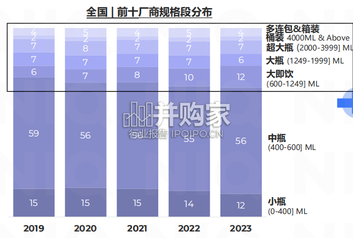 中国饮料行业趋势与展望报告(19页)-第1张图片 中国饮料行业趋势与展望报告(19页)-第1张图片