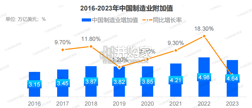 中国制造业发展趋势报告（31页）-第1张图片