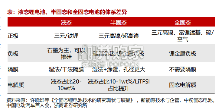 固态电池行业报告(30页)-第1张图片 固态电池行业报告(30页)-第1张图片