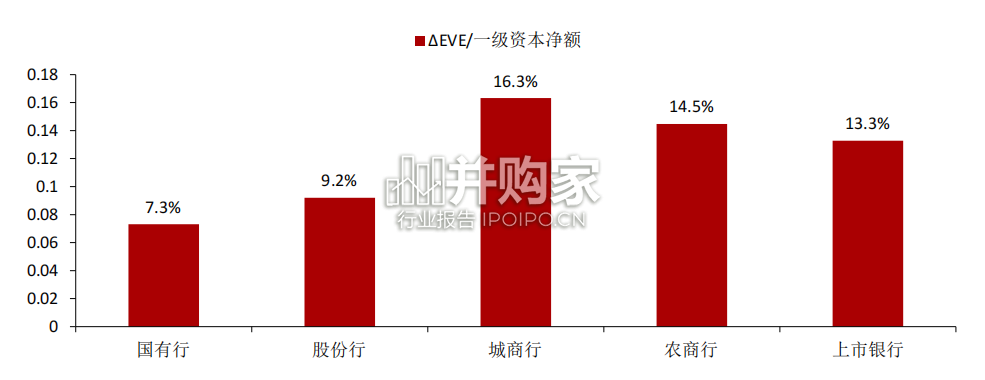 银行利率风险与长债配置研究报告:从风险角度看银行超长债承接能力(20页)-第1张图片 银行利率风险与长债配置研究报告:从风险角度看银行超长债承接能力(20页)-第1张图片