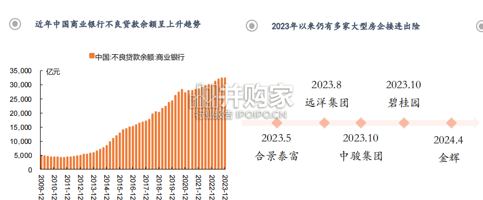 国内AMC纾困地产研究报告:不良资产处置模式(27页)-第1张图片 国内AMC纾困地产研究报告:不良资产处置模式(27页)-第1张图片