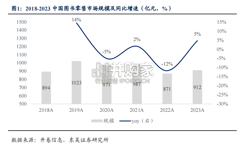 出版行业报告:详解所得税政策变化对出版业绩影响机制及投资启示(18页)-第1张图片 出版行业报告:详解所得税政策变化对出版业绩影响机制及投资启示(18页)-第1张图片