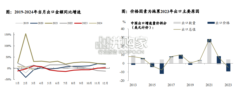 出口链相关机械的长期逻辑对比研究报告:工程机械,油服,通用自动化,叉车等(105页)-第1张图片 出口链相关机械的长期逻辑对比研究报告:工程机械,油服,通用自动化,叉车等(105页)-第1张图片
