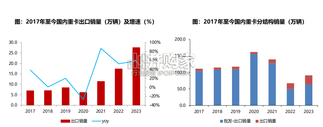 重卡行业报告:海外有望再造一个国内市场(45页)-第1张图片 重卡行业报告:海外有望再造一个国内市场(45页)-第1张图片