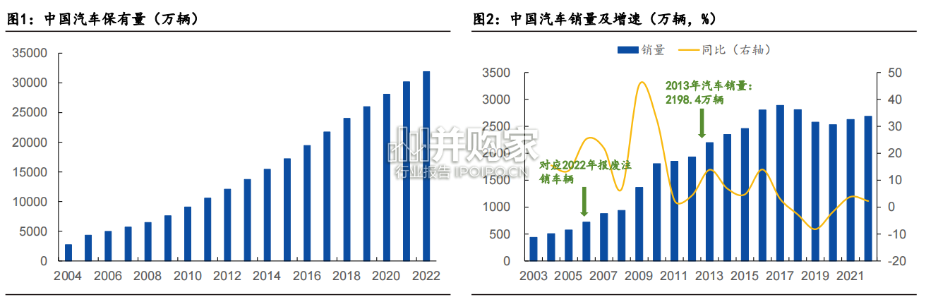新能源汽车行业报告:电动市场(87页)-第1张图片 新能源汽车行业报告:电动市场(87页)-第1张图片