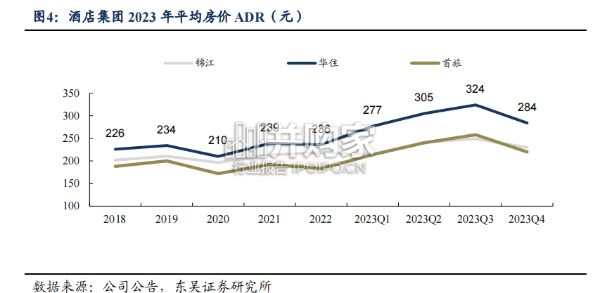 酒店行业报告:中国酒店行业或进入发展新阶段(23页)-第1张图片 酒店行业报告:中国酒店行业或进入发展新阶段(23页)-第1张图片
