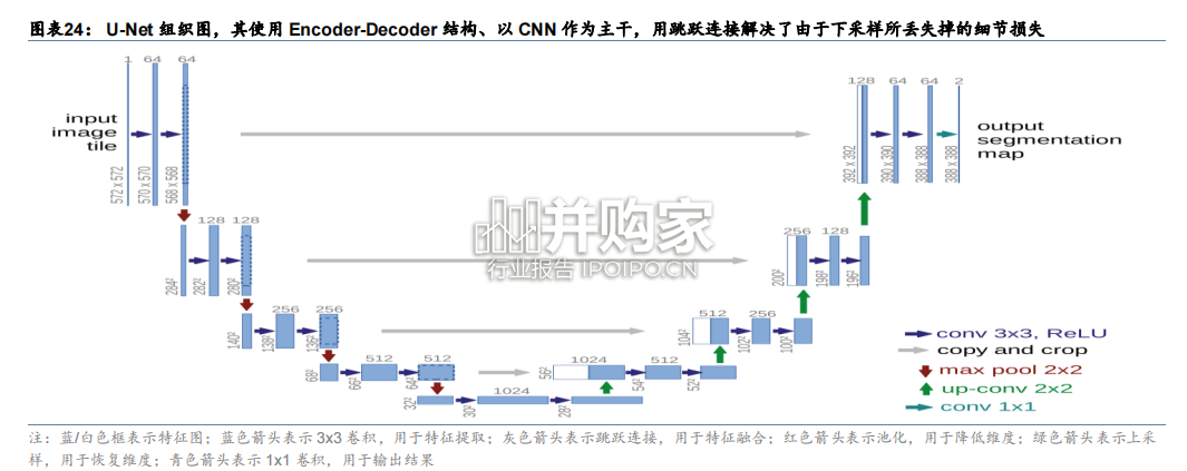 人工智能行业报告:Vidu国内AI视频生成模型(24页)-第1张图片 人工智能行业报告:Vidu国内AI视频生成模型(24页)-第1张图片