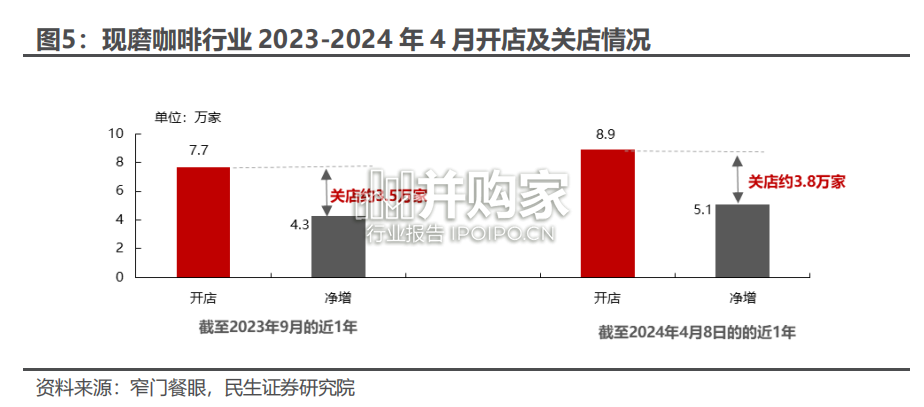 咖啡研究年度复盘及探讨报告(28页)-第1张图片 咖啡研究年度复盘及探讨报告(28页)-第1张图片