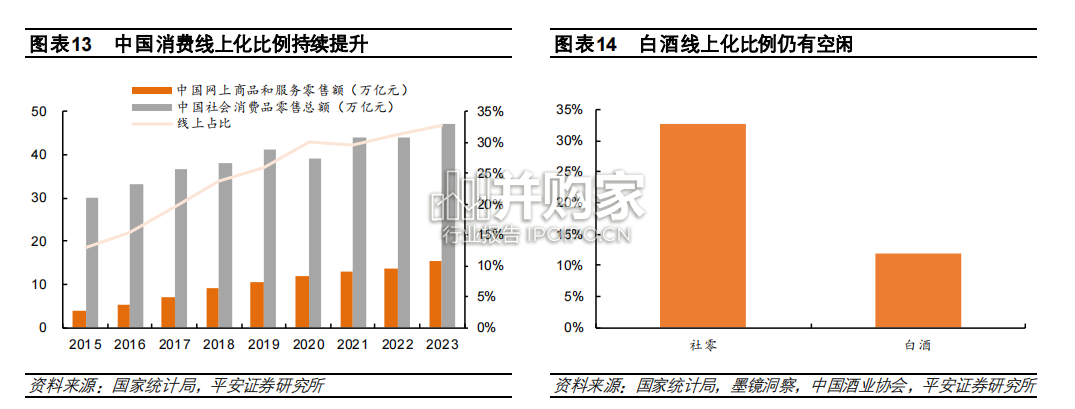 白酒行业报告:白酒渠道(23页)-第1张图片 白酒行业报告:白酒渠道(23页)-第1张图片
