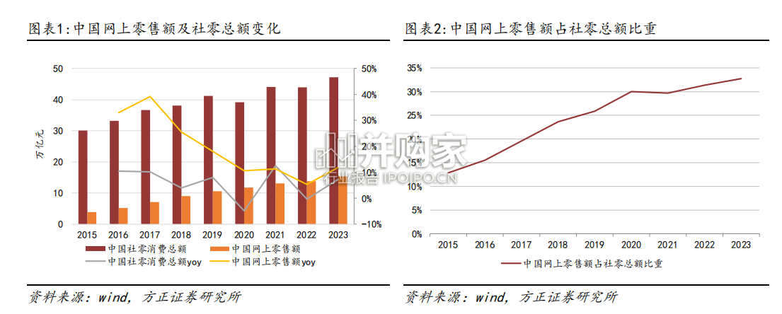 白酒线上化发展报告:酒水线上(27页)-第1张图片 白酒线上化发展报告:酒水线上(27页)-第1张图片