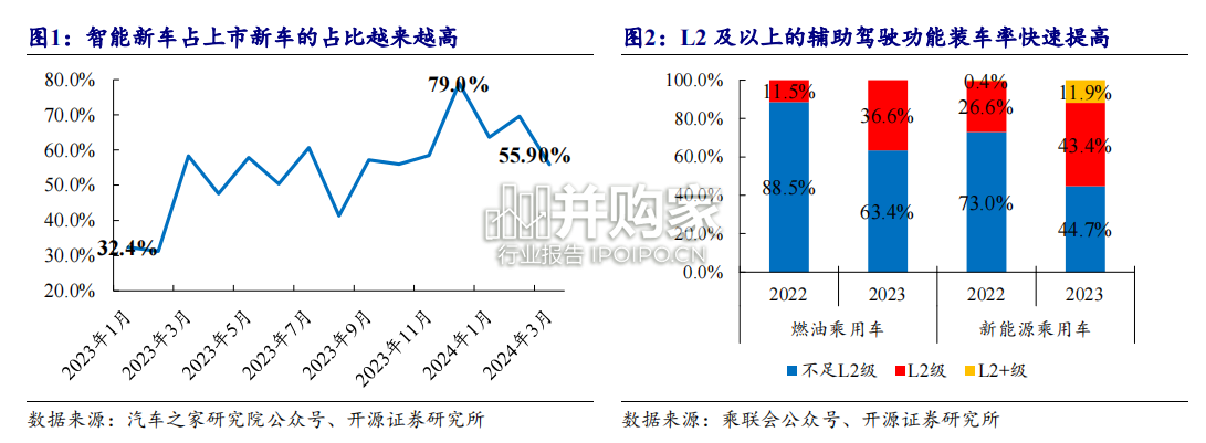 智能汽车行业报告:自动驾驶(46页)-第1张图片 智能汽车行业报告:自动驾驶(46页)-第1张图片