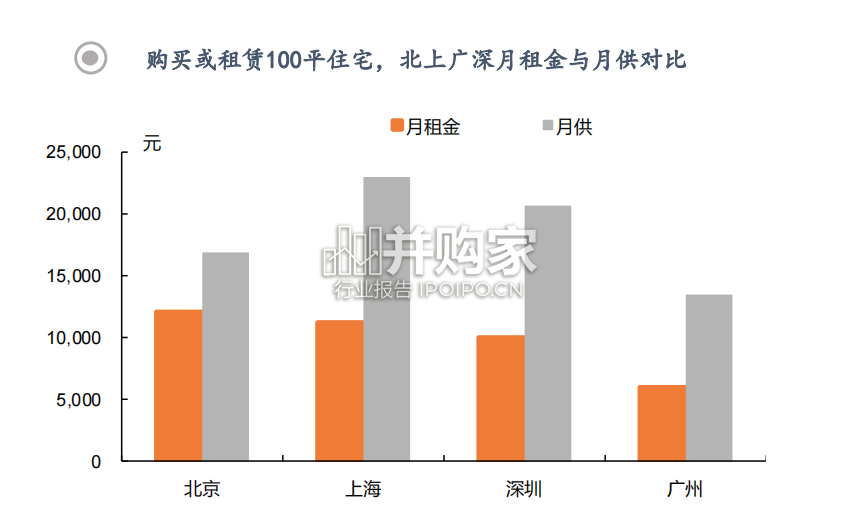 保租房即保障房行业报告:保租房特点、格局及展望(29页)-第1张图片 保租房即保障房行业报告:保租房特点、格局及展望(29页)-第1张图片