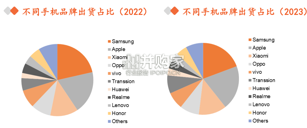 显示面板行业报告:AMOLED(33页)-第1张图片 显示面板行业报告:AMOLED(33页)-第1张图片
