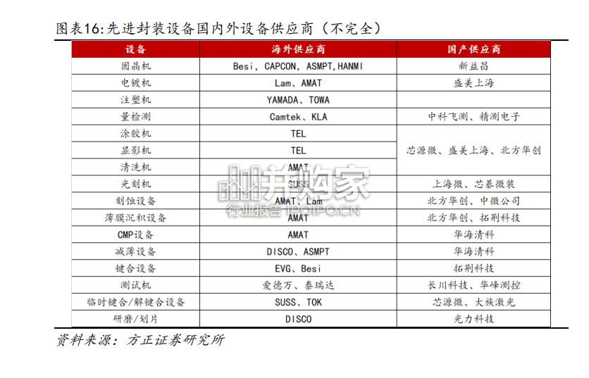 先进封装行业报告:CoWoS-L下一代大尺寸高集成封装方案(15页)-第1张图片 先进封装行业报告:CoWoS-L下一代大尺寸高集成封装方案(15页)-第1张图片