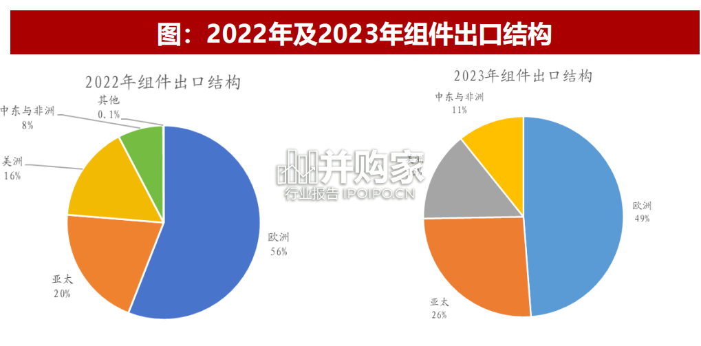光伏胶膜行业报告(34页)-第1张图片 光伏胶膜行业报告(34页)-第1张图片