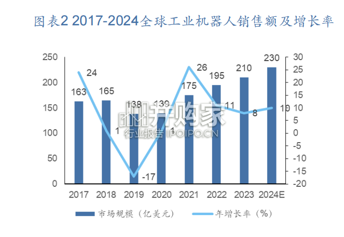 人形机器人产业链研究报告(58页)-第1张图片 人形机器人产业链研究报告(58页)-第1张图片