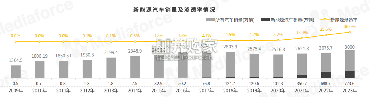 新能源汽车高端受众研究报告(38页)-第1张图片 新能源汽车高端受众研究报告(38页)-第1张图片