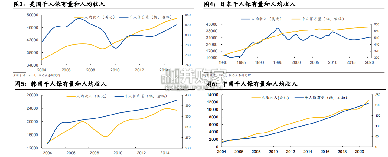新能源汽车行业报告:电动市场需求(86页)-第1张图片 新能源汽车行业报告:电动市场需求(86页)-第1张图片