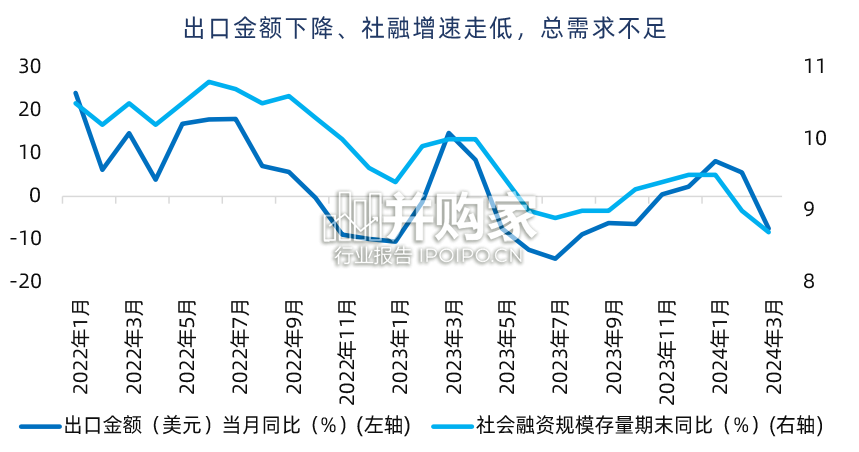 制造业企业出海与物流地产的机遇研究报告(30页)-第1张图片 制造业企业出海与物流地产的机遇研究报告(30页)-第1张图片