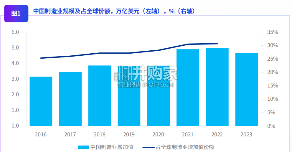 中国制造业企业出海白皮书(62页)-第1张图片 中国制造业企业出海白皮书(62页)-第1张图片