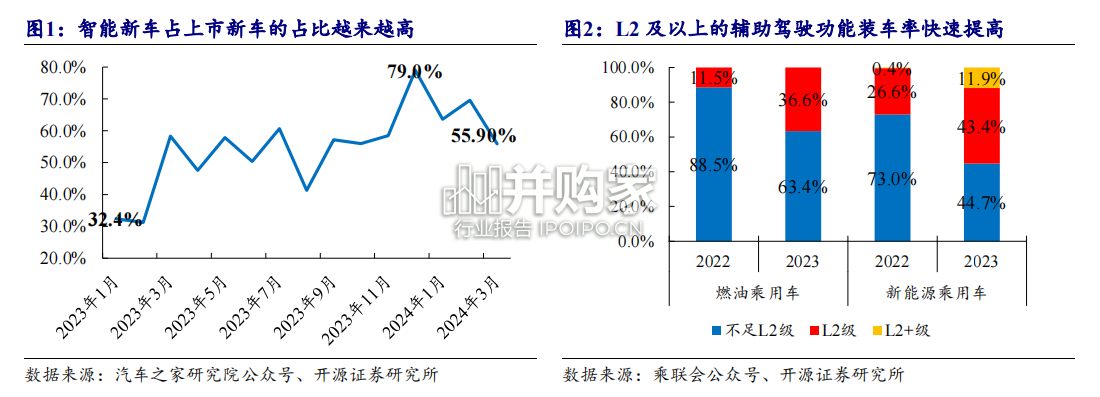 自动驾驶行业报告(45页)-第1张图片 自动驾驶行业报告(45页)-第1张图片