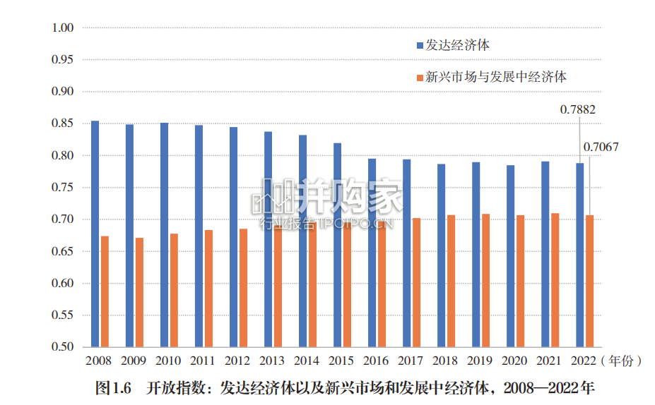 世界开放报告(228页)-第1张图片 世界开放报告(228页)-第1张图片