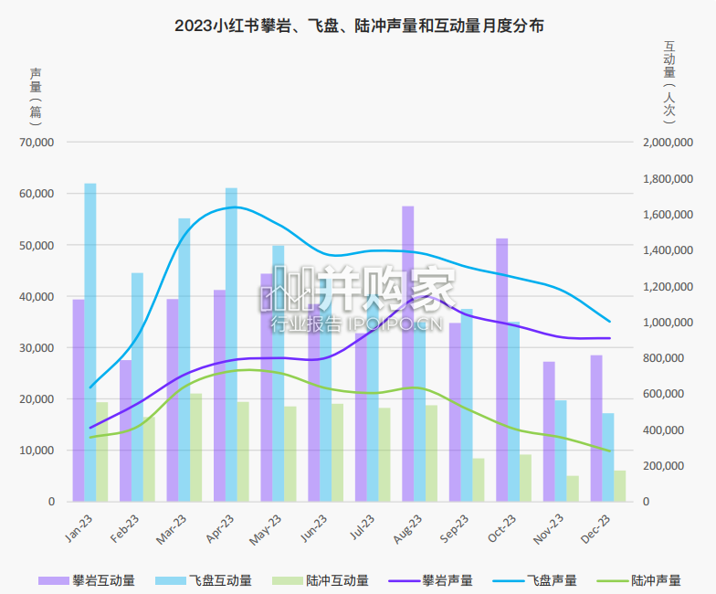 中国攀岩行业分析报告(75页)-第1张图片 中国攀岩行业分析报告(75页)-第1张图片