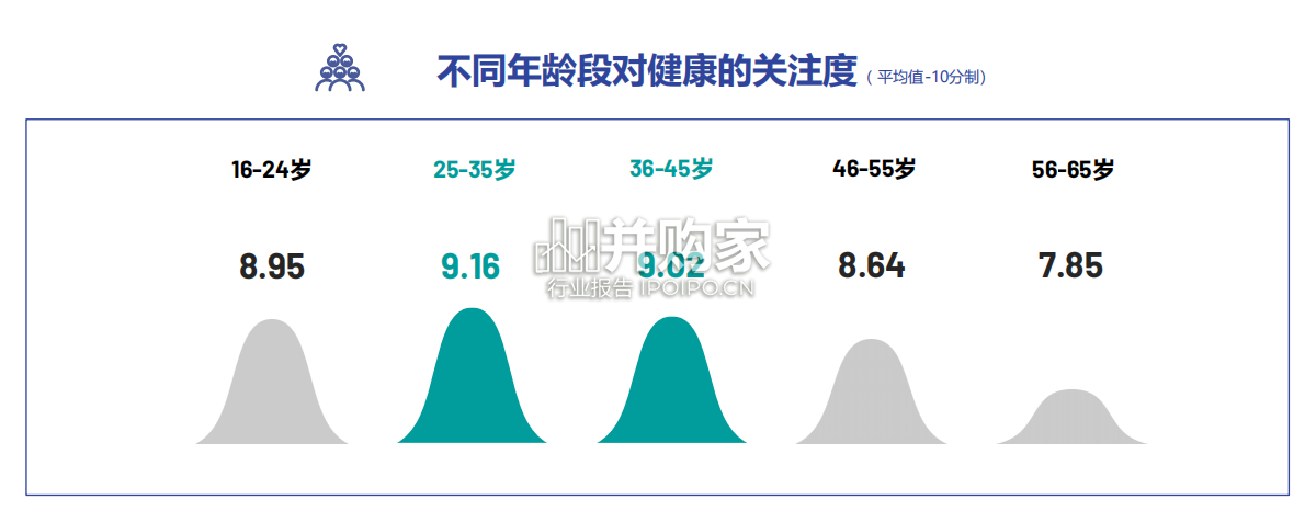 成人健康管理洞察报告:益生菌部分(46页)-第1张图片 成人健康管理洞察报告:益生菌部分(46页)-第1张图片