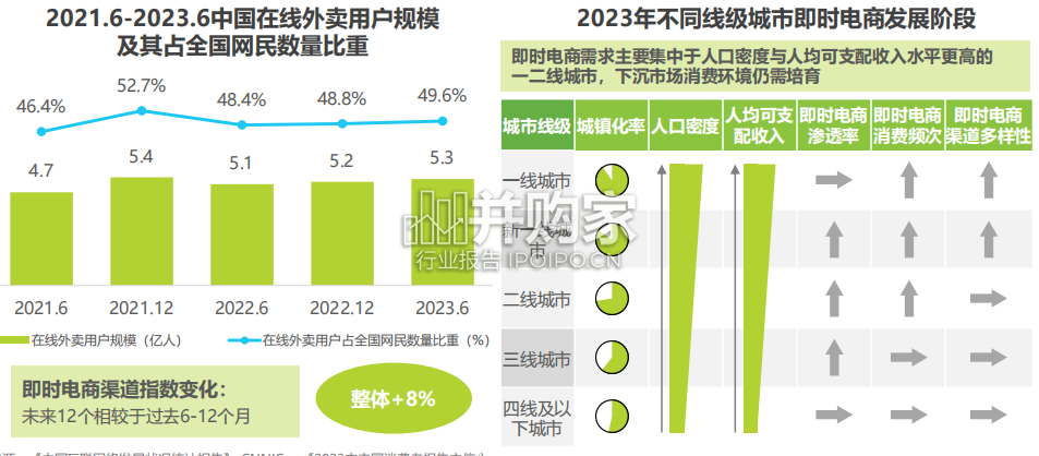 中国即时配送行业研究报告(47页)-第1张图片 中国即时配送行业研究报告(47页)-第1张图片