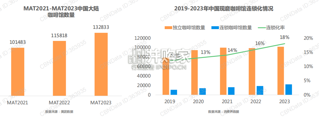中国青年咖啡消费洞察报告(32页)-第1张图片 中国青年咖啡消费洞察报告(32页)-第1张图片