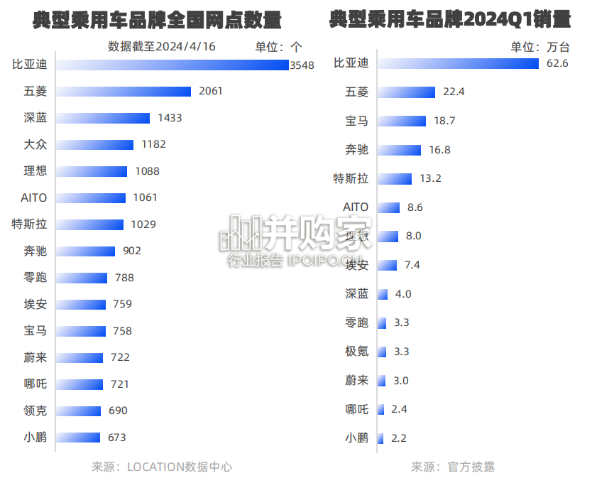 汽车线下渠道选址洞察报告:典型乘用车全国网点布局策略篇(33页)-第1张图片 汽车线下渠道选址洞察报告:典型乘用车全国网点布局策略篇(33页)-第1张图片