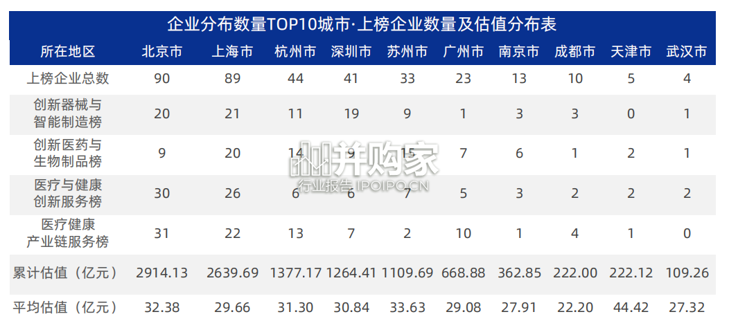 未来医疗100强企业成长性分析报告(64页)-第1张图片 未来医疗100强企业成长性分析报告(64页)-第1张图片