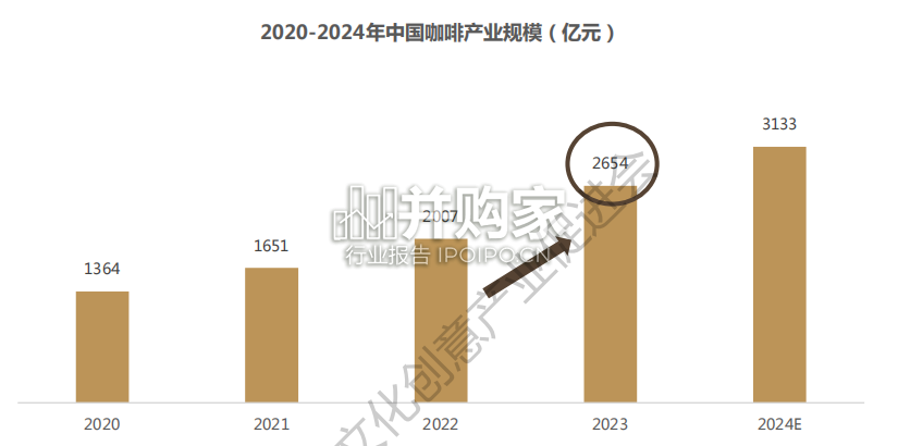 中国城市咖啡发展报告(50页)-第1张图片 中国城市咖啡发展报告(50页)-第1张图片