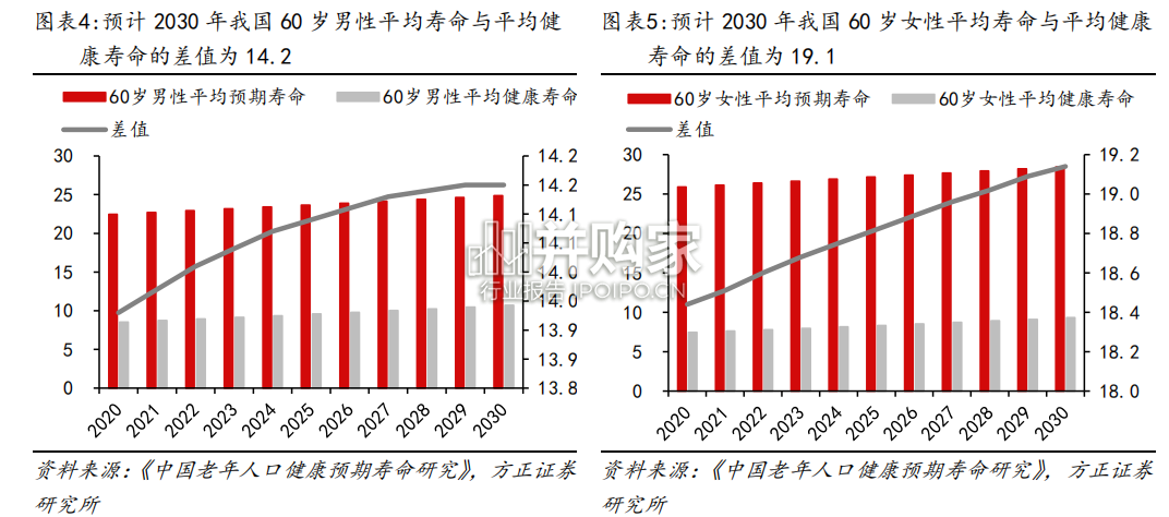 DRG/DIP医保支付改革报告:医保支付格局(37页)-第1张图片 DRG/DIP医保支付改革报告:医保支付格局(37页)-第1张图片