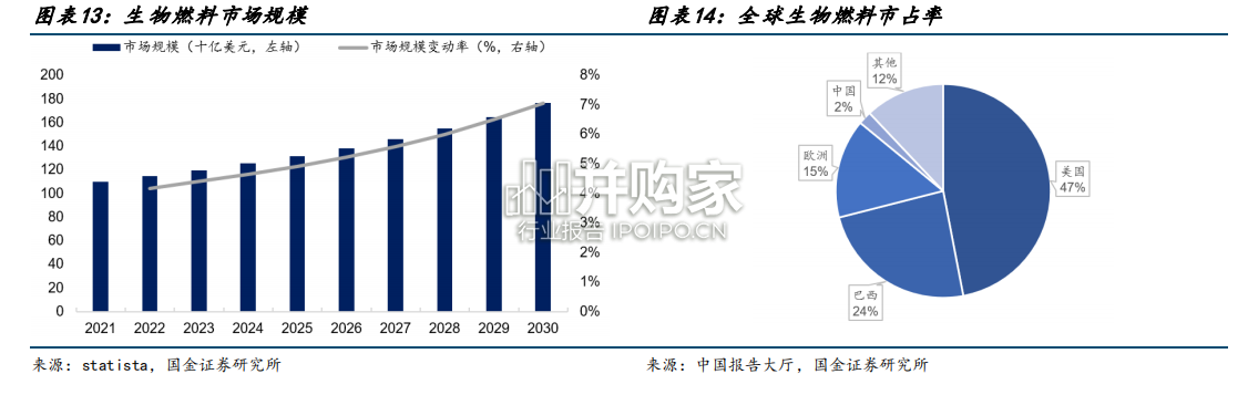 合成生物学行业报告(34页)-第1张图片 合成生物学行业报告(34页)-第1张图片