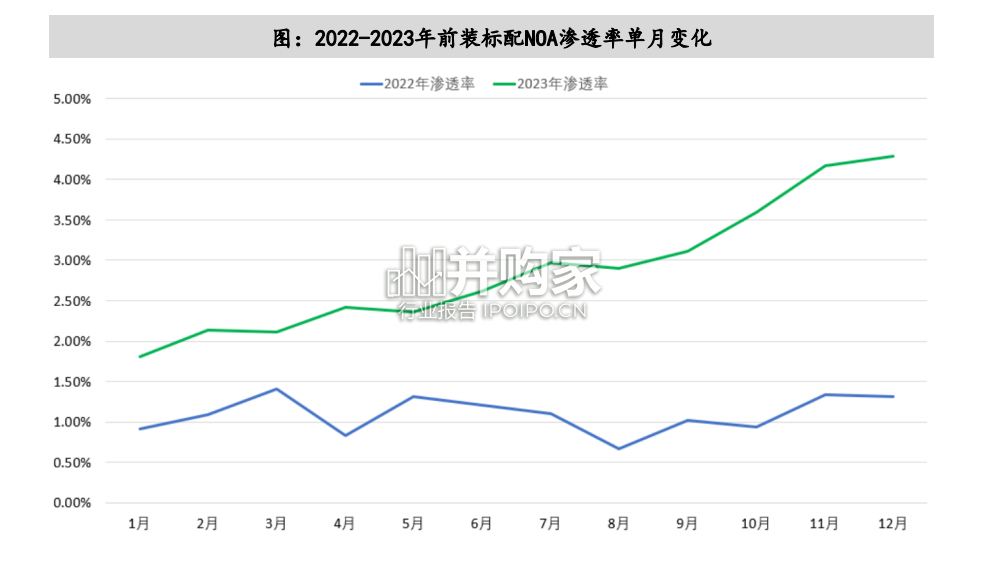 汽车智能驾驶行业报告：NOA（48页）-第1张图片