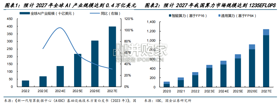 有色金属行业研究报告:AIDC,铜的新机遇(23页)-第1张图片 有色金属行业研究报告:AIDC,铜的新机遇(23页)-第1张图片