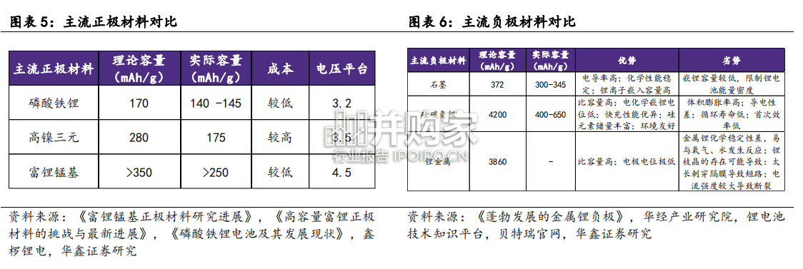 固态电池行业报告(37页)-第1张图片 固态电池行业报告(37页)-第1张图片