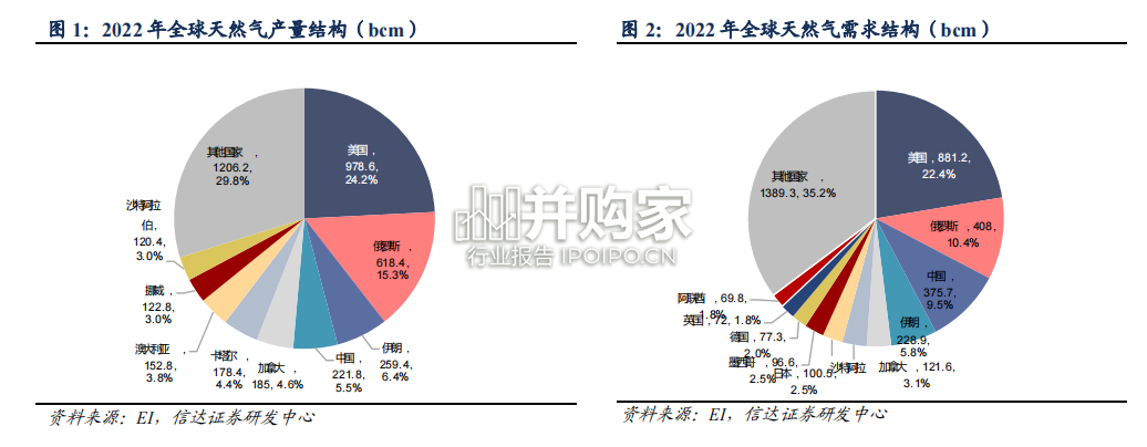 美国天然气成本及气价展望报告(20页)-第1张图片 美国天然气成本及气价展望报告(20页)-第1张图片