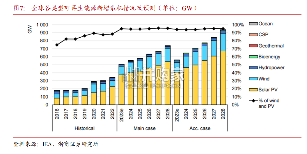 变压器行业报告:海外变压器(27页)-第1张图片 变压器行业报告:海外变压器(27页)-第1张图片
