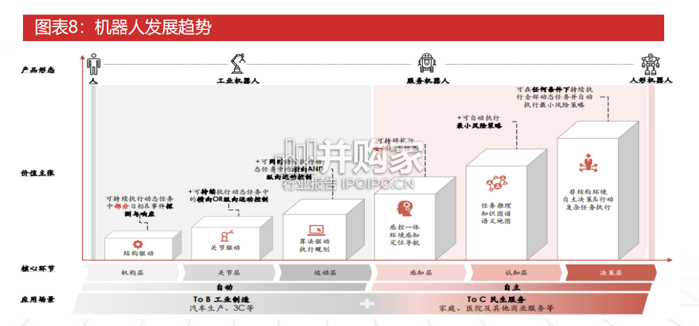 具身智能行业报告:具身智能+人形机器人(39页)-第1张图片 具身智能行业报告:具身智能+人形机器人(39页)-第1张图片